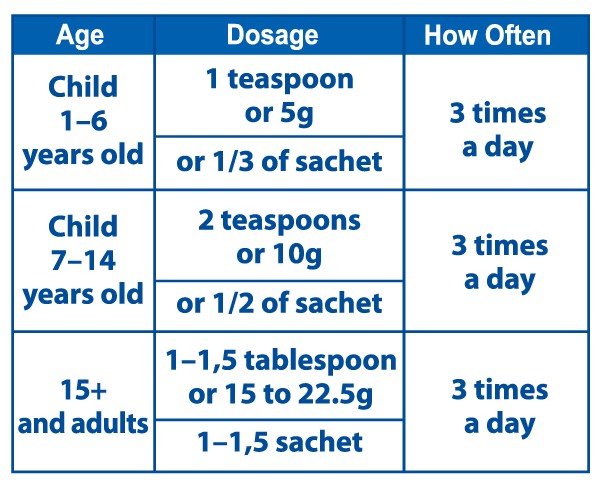 Enterosgel dosage and age